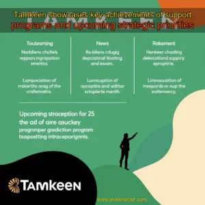 Read more about the article Tamkeen showcases key achievements of support programs and upcoming strategic priorities
